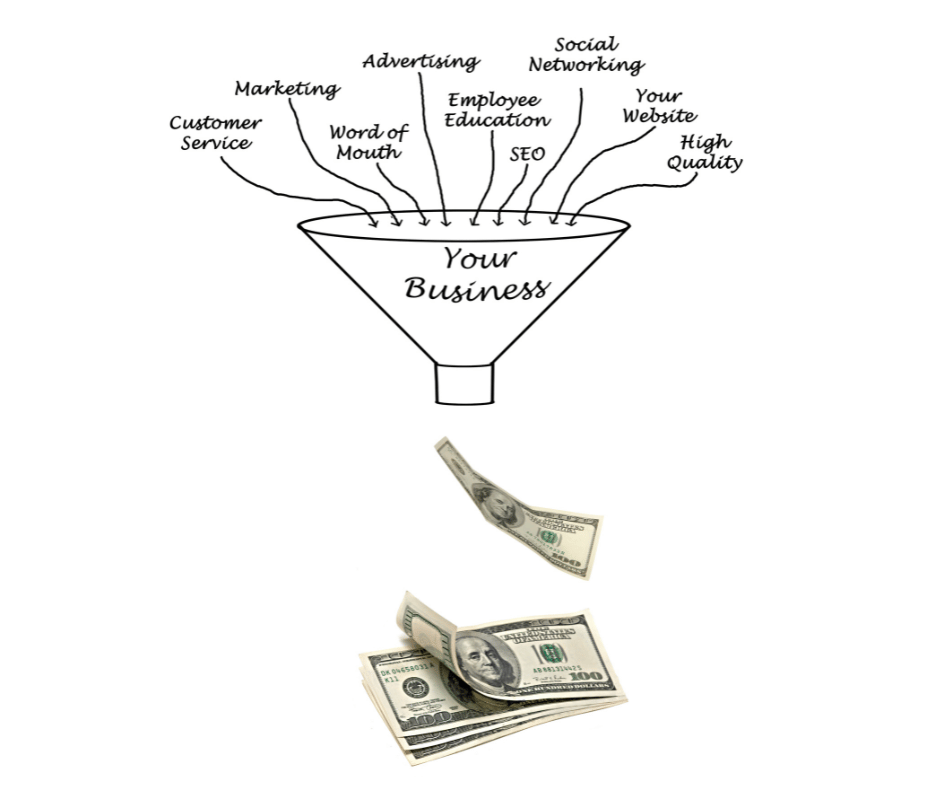 Understanding the Marketing Funnel
